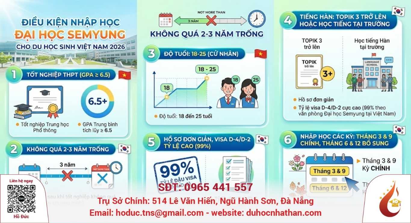 Điều kiện nhập học Đại học Semyung