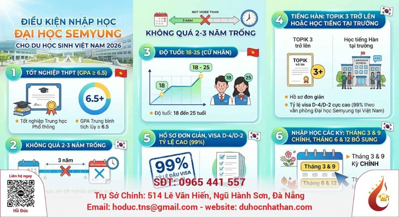 Điều kiện nhập học Đại học Semyung cho du học sinh Việt Nam 2026