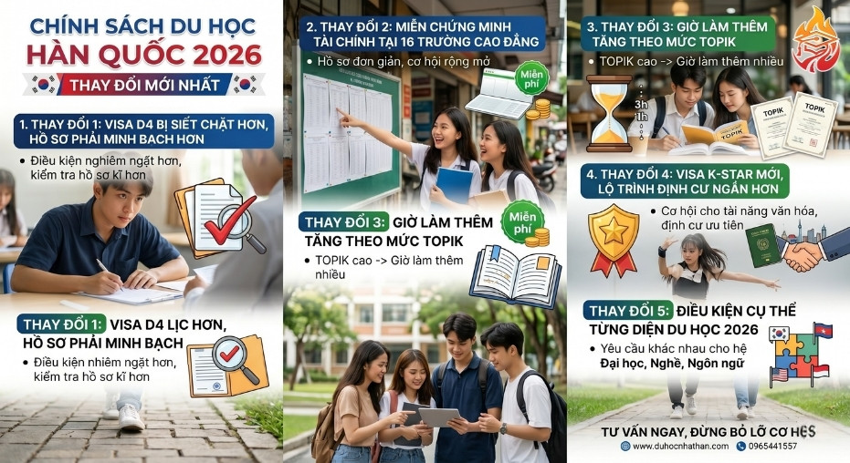 chính sách du học Hàn Quốc 2026
