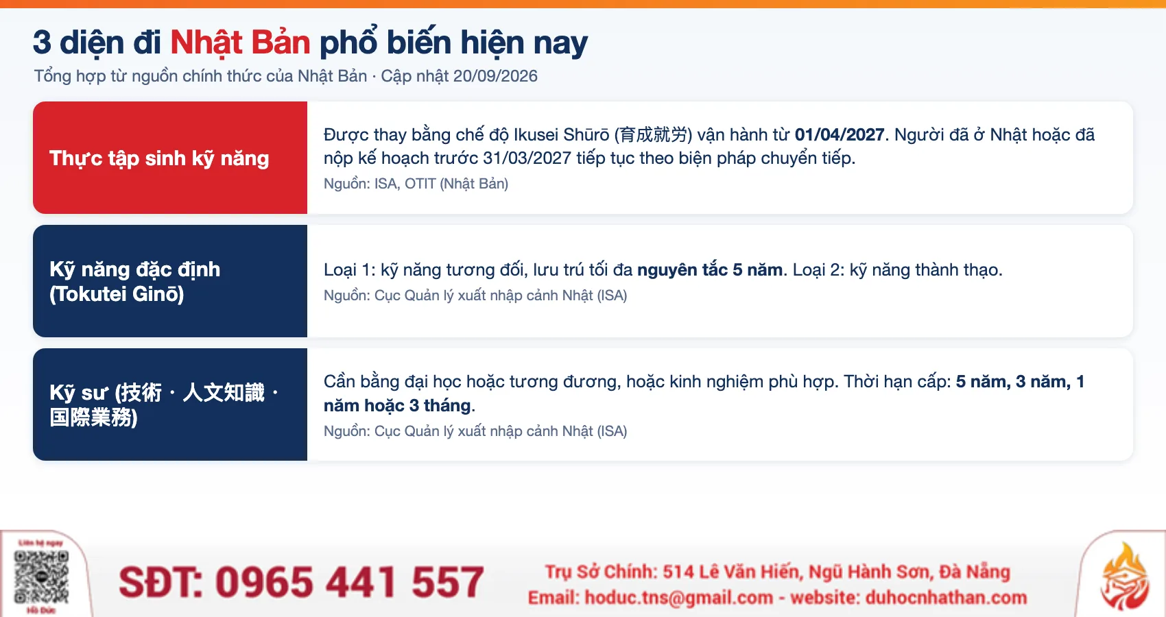 Xuất khẩu lao động Nhật Bản là gì? Các diện đi Nhật và mốc chuyển đổi 2027