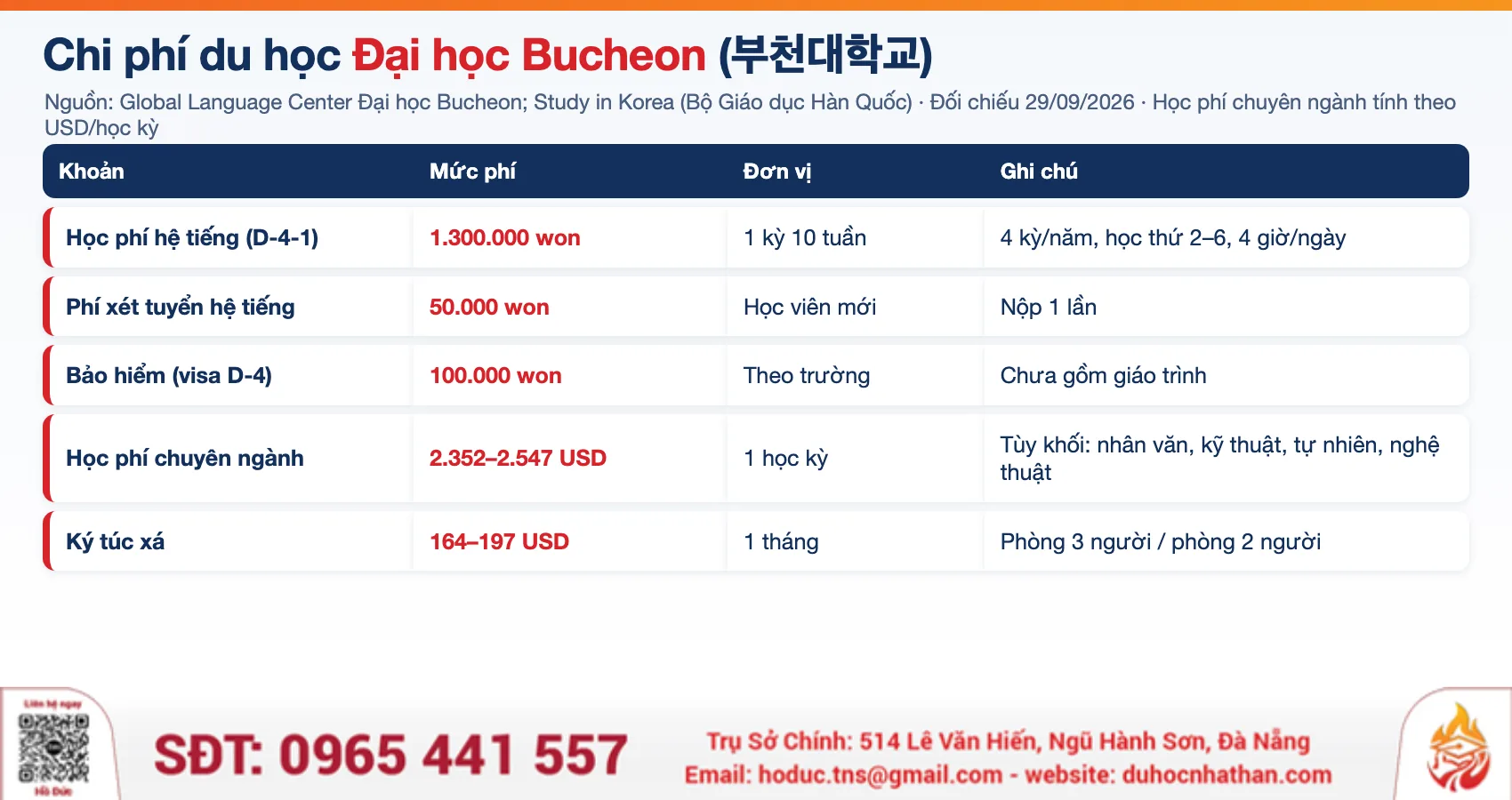 Bảng chi phí du học Đại học Bucheon Hàn Quốc 2026: học phí hệ tiếng, phí xét tuyển, bảo hiểm, học phí chuyên ngành và ký túc xá