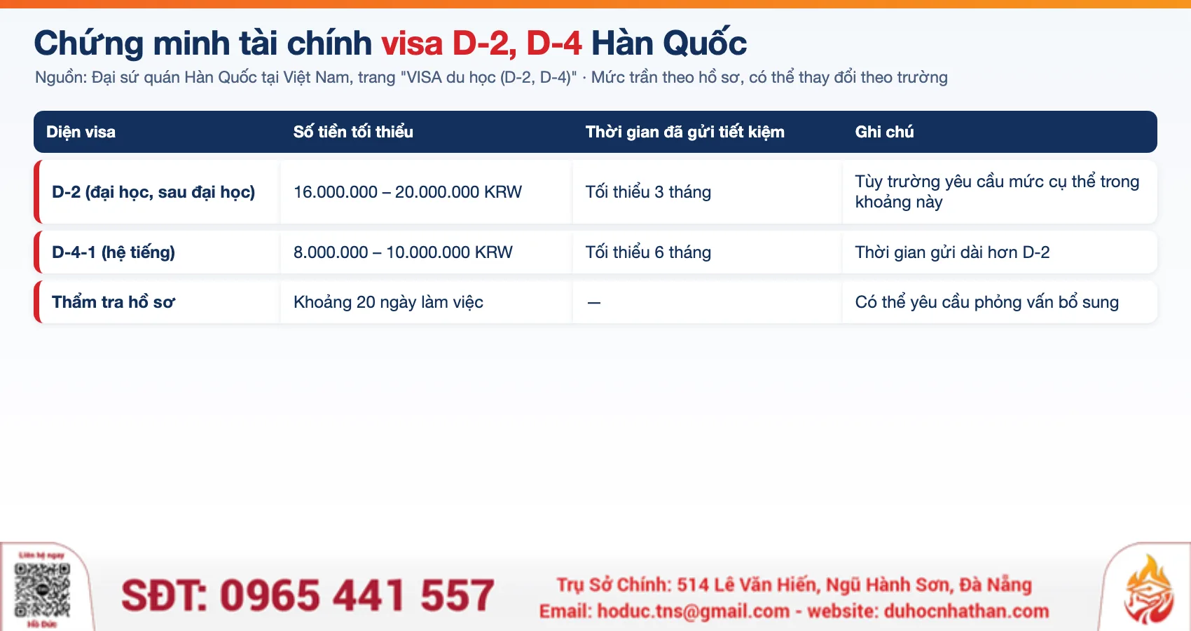 Visa D-4-1 Du Học Tiếng Hàn Quốc 2026: Điều Kiện, Hồ Sơ