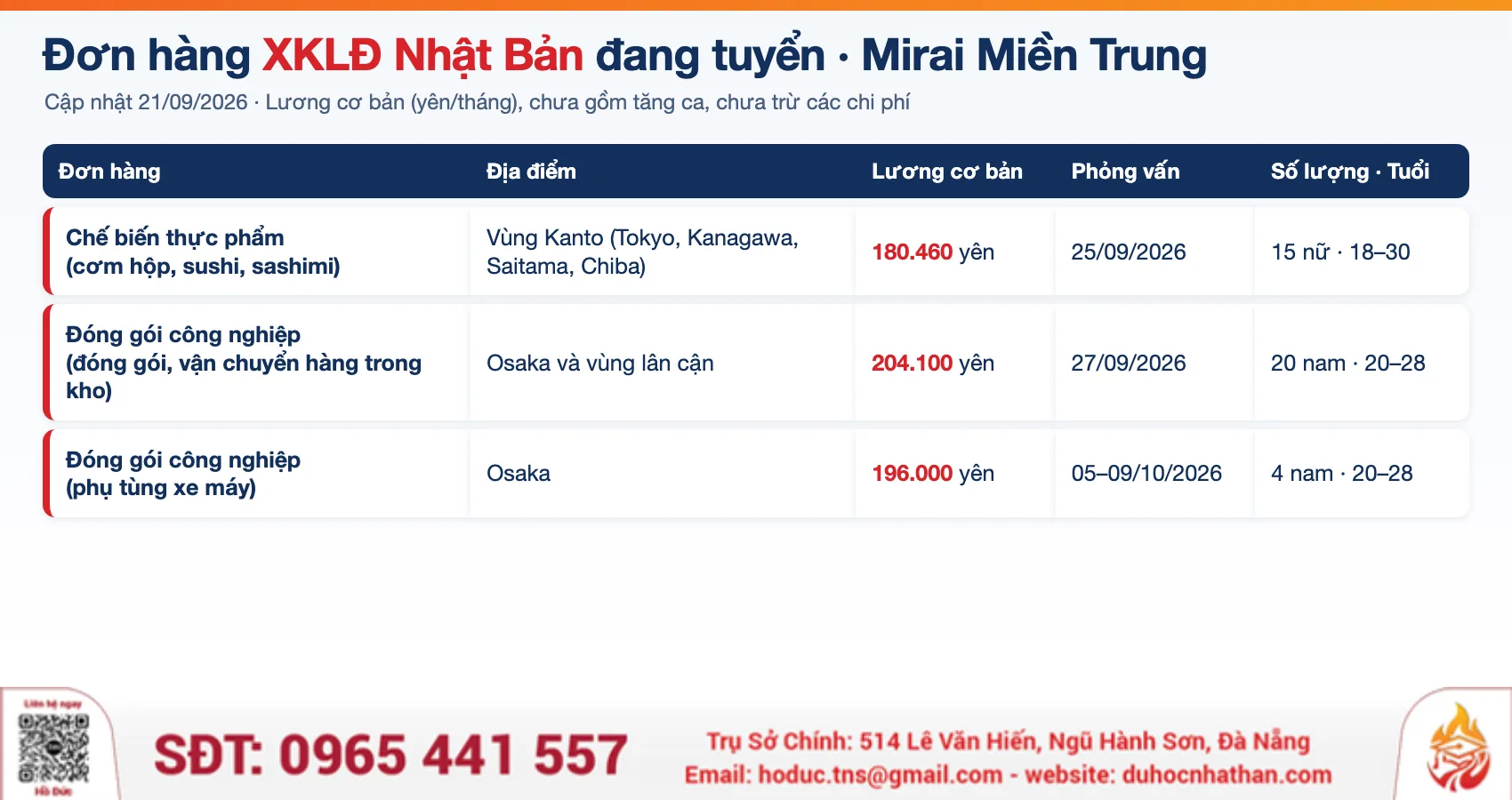Đơn hàng XKLĐ Nhật Bản tháng 9–10/2026: 3 đơn đang tuyển từ Mirai Miền Trung