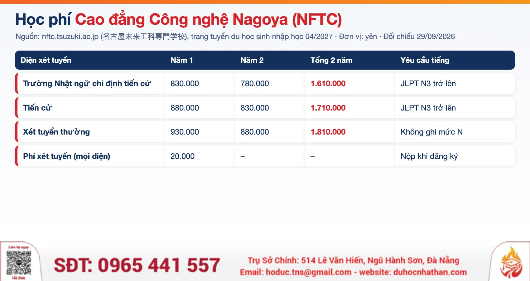 Bảng học phí Cao đẳng Công nghệ Nagoya NFTC nhập học 2027 theo diện xét tuyển và yêu cầu tiếng Nhật