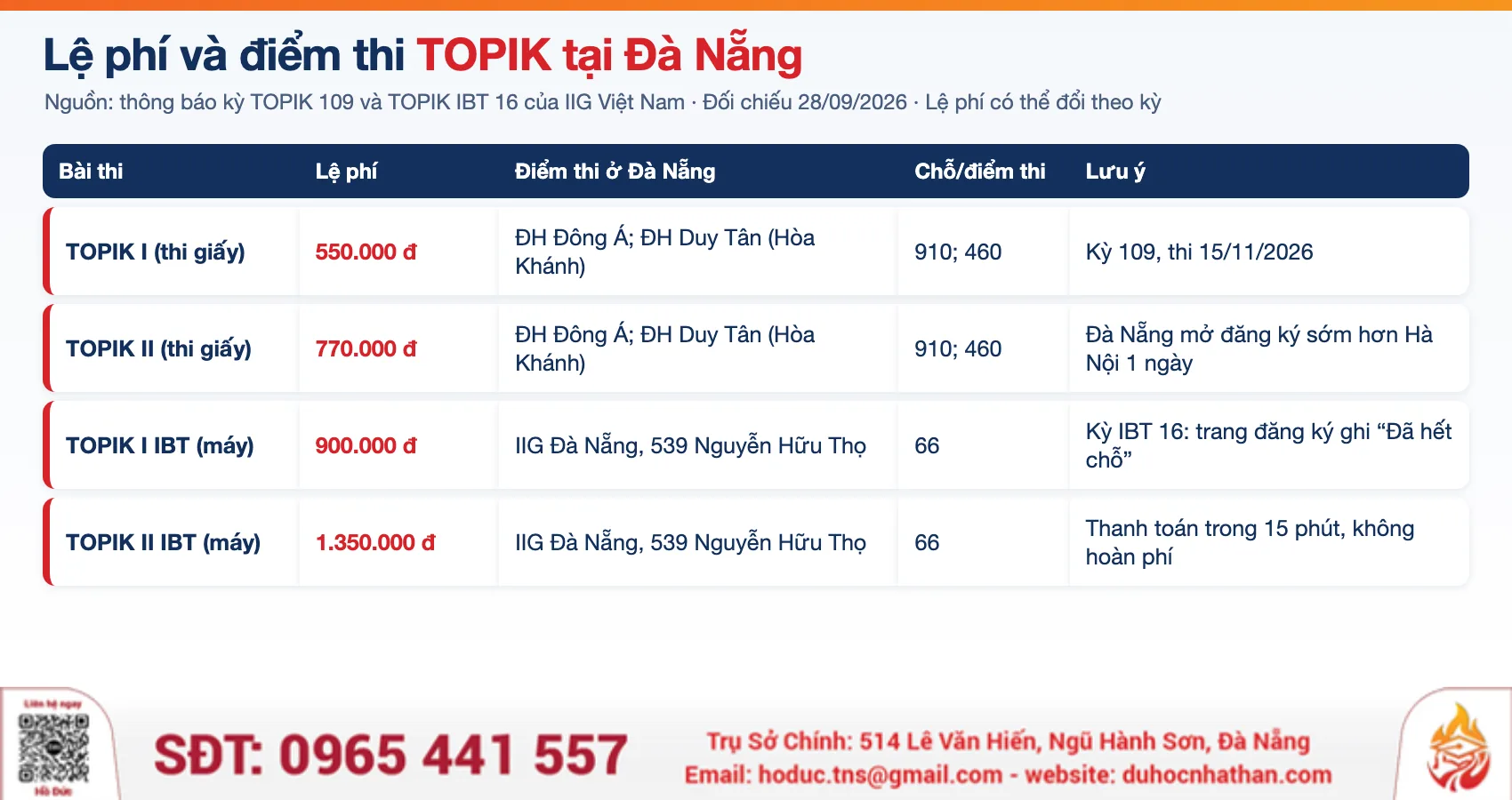 Bảng lệ phí thi TOPIK giấy và IBT, điểm thi và số chỗ tại Đà Nẵng theo IIG Việt Nam 2026