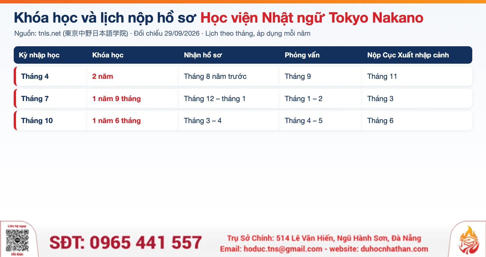Khóa học và lịch nộp hồ sơ Học viện Nhật ngữ Tokyo Nakano: kỳ tháng 4, tháng 7, tháng 10