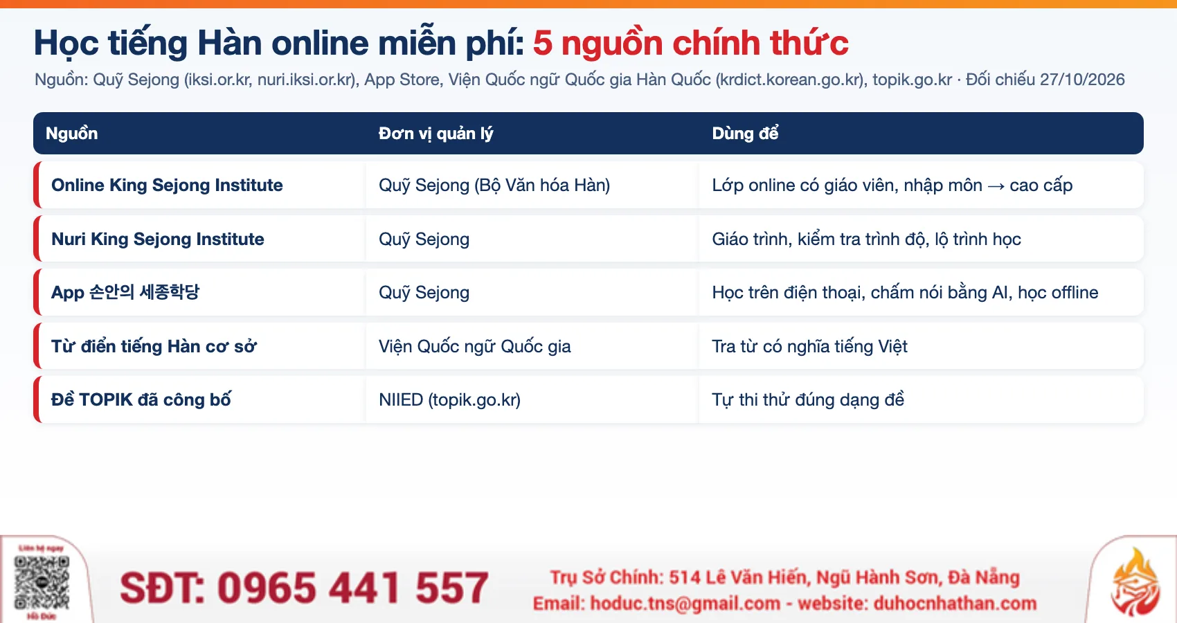 Bảng 5 nguồn học tiếng Hàn online miễn phí chính thức của Hàn Quốc, TNS GROUP tổng hợp