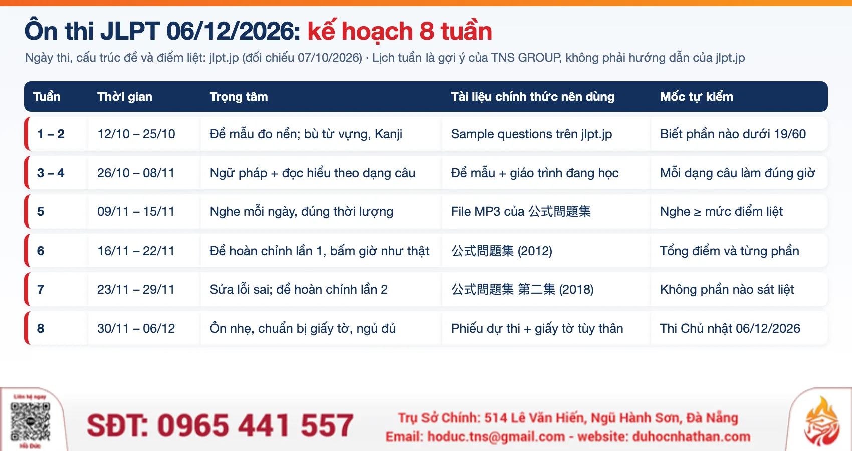 Kế hoạch ôn thi JLPT 8 tuần cho kỳ thi 06/12/2026 kèm tài liệu chính thức nên dùng từng tuần