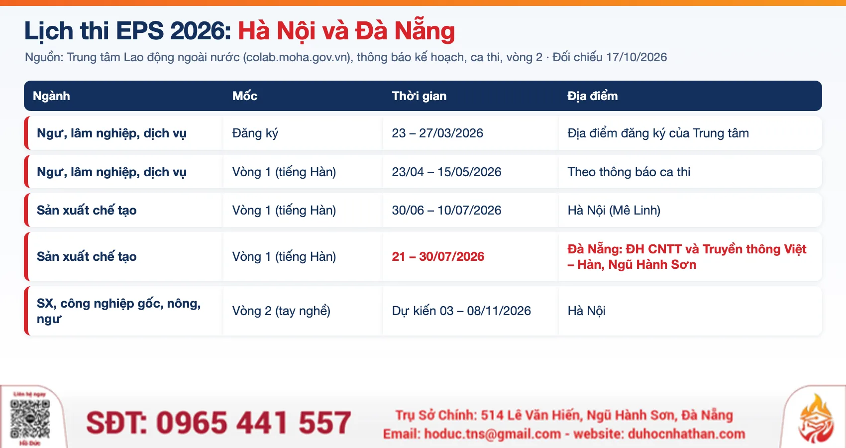 Lịch thi EPS-TOPIK 2026 tại Hà Nội và Đà Nẵng, vòng 2 dự kiến 03 đến 08/11/2026, TNS GROUP tổng hợp