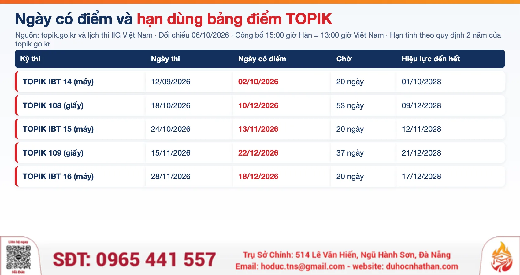 Bảng ngày có điểm và hạn dùng bảng điểm TOPIK các kỳ còn lại năm 2026 theo topik.go.kr và IIG Việt Nam