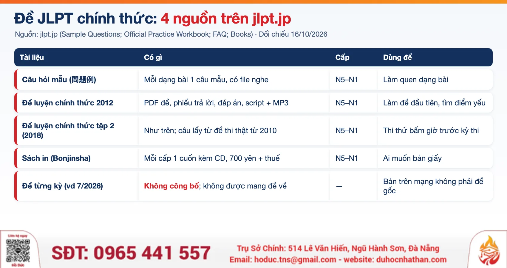 Bảng 4 nguồn đề thi JLPT chính thức trên jlpt.jp: câu hỏi mẫu, đề luyện 2012, đề luyện tập 2 năm 2018, sách in Bonjinsha