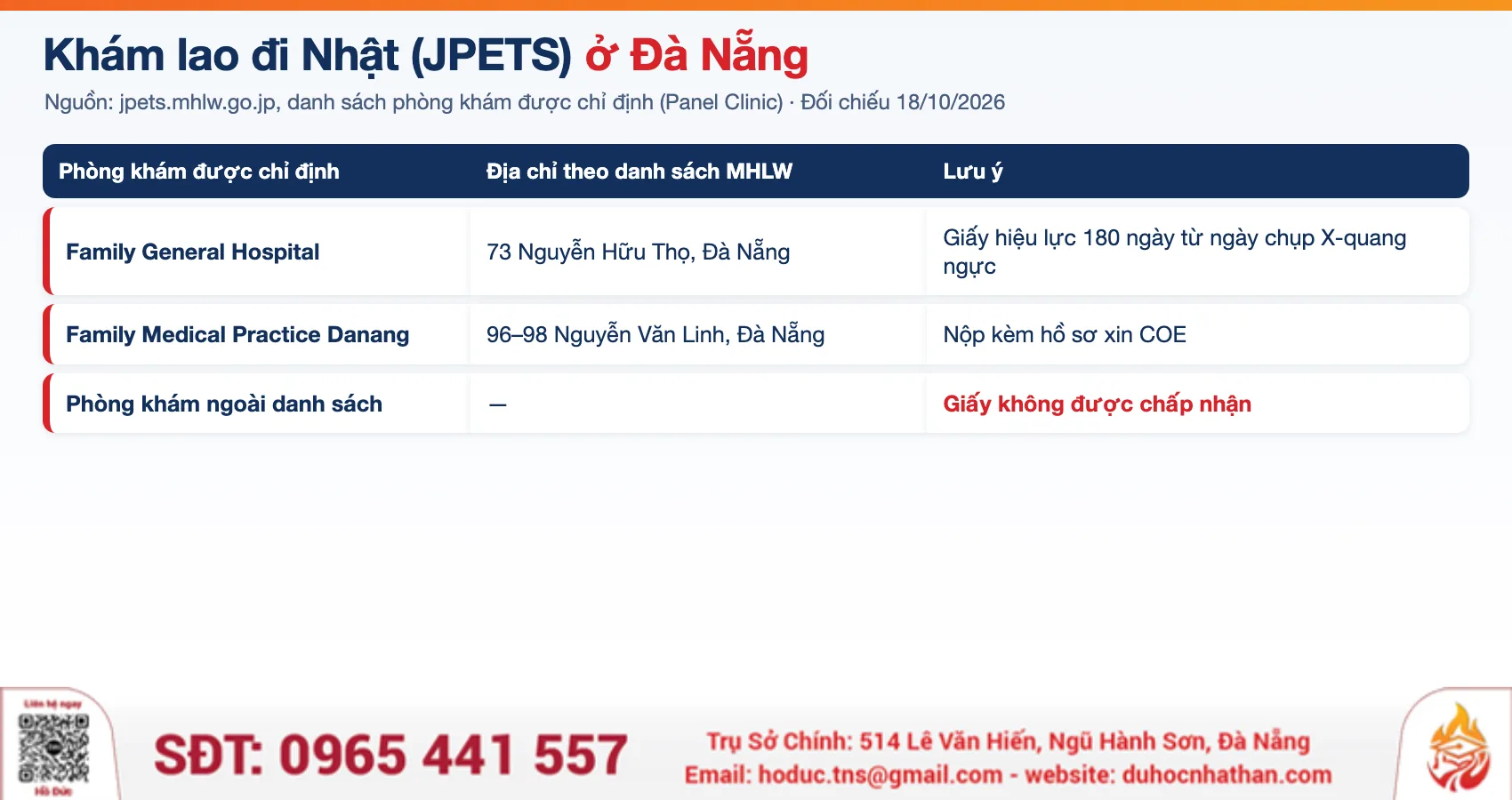 Danh sách 2 phòng khám JPETS khám lao đi Nhật ở Đà Nẵng theo Bộ Y tế Nhật, TNS GROUP tổng hợp