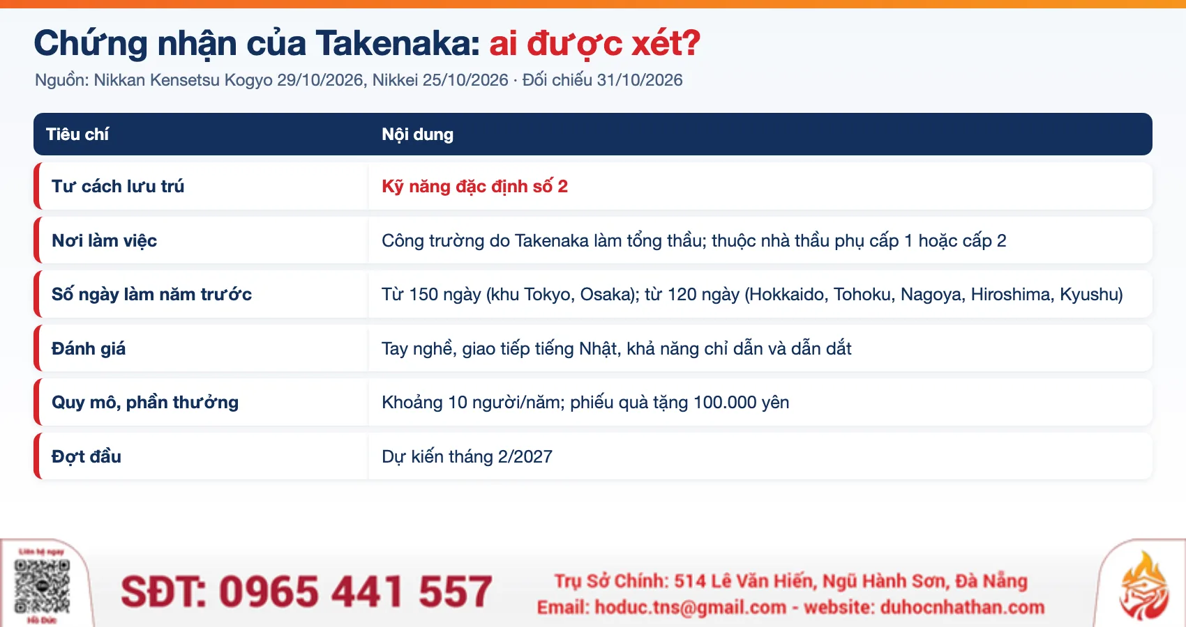 Bảng điều kiện chế độ chứng nhận lao động nước ngoài của Takenaka dành cho người có kỹ năng đặc định số 2, TNS GROUP tổng hợp