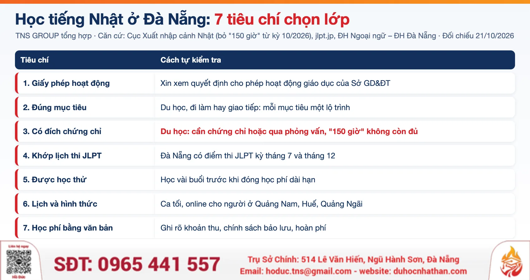 Bảng 7 tiêu chí chọn lớp học tiếng Nhật ở Đà Nẵng, TNS GROUP tổng hợp