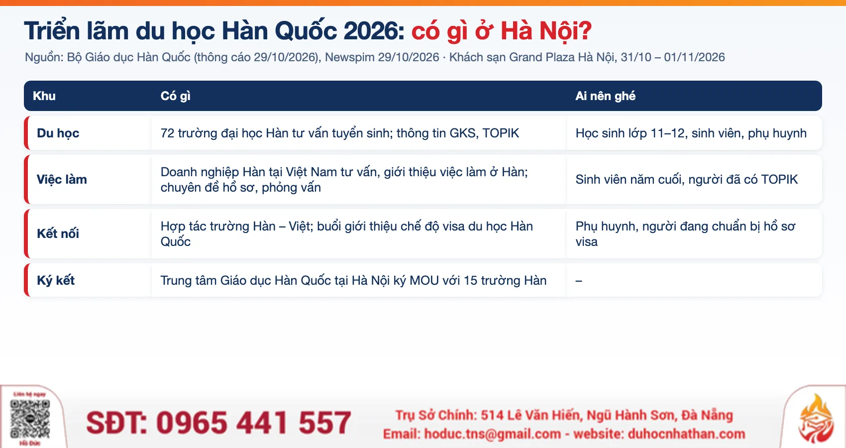 Bảng các khu của Triển lãm du học Hàn Quốc 2026 tại Hà Nội ngày 31/10 – 01/11/2026 theo Bộ Giáo dục Hàn Quốc